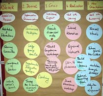 Large Group Interventions